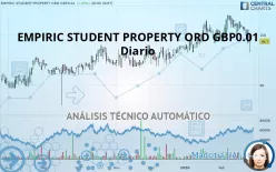 EMPIRIC STUDENT PROPERTY ORD GBP0.01 - Diario