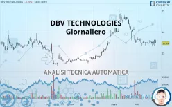 DBV TECHNOLOGIES - Giornaliero