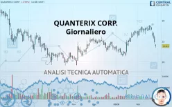 QUANTERIX CORP. - Giornaliero