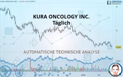 KURA ONCOLOGY INC. - Täglich