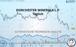 DORCHESTER MINERALS L.P. - Täglich