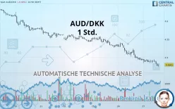 AUD/DKK - 1H