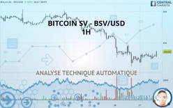 BITCOIN SV - BSV/USD - 1 Std.