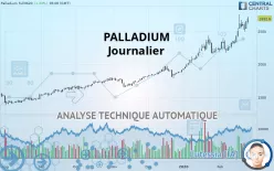 PALLADIUM - Daily