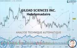 GILEAD SCIENCES INC. - Hebdomadaire