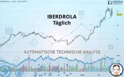 IBERDROLA - Täglich