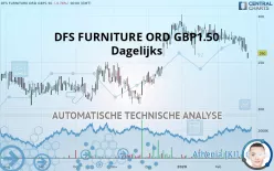 DFS FURNITURE ORD GBP0.10 - Dagelijks