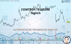 COMTECH TELECOM - Täglich