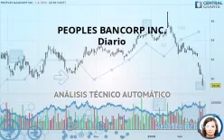 PEOPLES BANCORP INC. - Diario