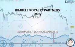 KIMBELL ROYALTY PARTNERS - Daily