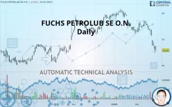 FUCHS SENA ST O.N. - Daily