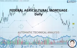 FEDERAL AGRICULTURAL MORTGAGE - Daily