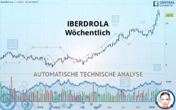 IBERDROLA - Wöchentlich