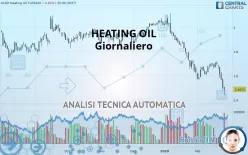 HEATING OIL - Giornaliero