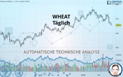 WHEAT - Täglich