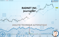 RADNET INC. - Daily