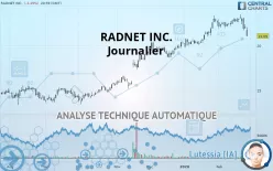 RADNET INC. - Journalier