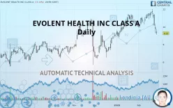 EVOLENT HEALTH INC CLASS A - Daily