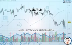 USD/PLN - 1H