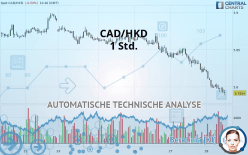 CAD/HKD - 1 Std.