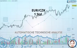 EUR/CZK - 1 uur