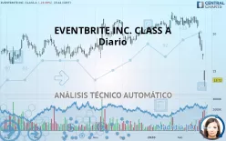 EVENTBRITE INC. CLASS A - Diario