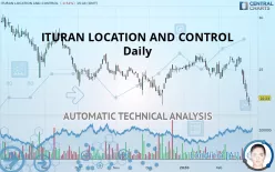 ITURAN LOCATION AND CONTROL - Daily