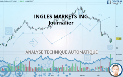 INGLES MARKETS INC. - Journalier