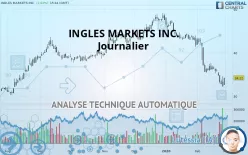 INGLES MARKETS INC. - Journalier