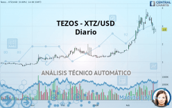 TEZOS - XTZ/USD - Diario