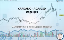 CARDANO - ADA/USD - Dagelijks