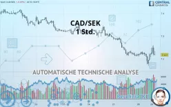 CAD/SEK - 1 Std.