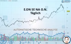 E.ON SE NA O.N. - Täglich