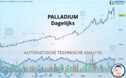 PALLADIUM - Daily