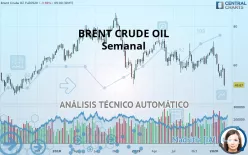 BRENT CRUDE OIL - Semanal