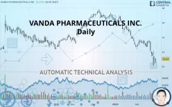 VANDA PHARMACEUTICALS INC. - Daily