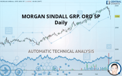 MORGAN SINDALL GRP. ORD 5P - Daily