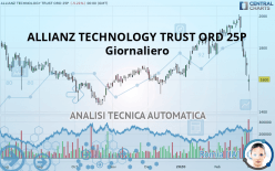 ALLIANZ TECHNOLOGY TRUST ORD 2.5P - Giornaliero