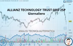 ALLIANZ TECHNOLOGY TRUST ORD 2.5P - Giornaliero