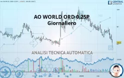 AO WORLD ORD 0.25P - Giornaliero