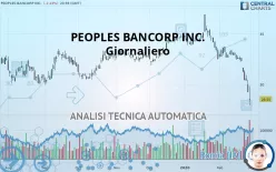 PEOPLES BANCORP INC. - Giornaliero