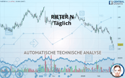 RIETER N - Täglich