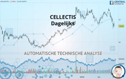 CELLECTIS - Dagelijks