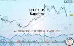 CELLECTIS - Dagelijks