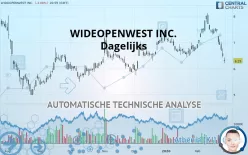 WIDEOPENWEST INC. - Dagelijks