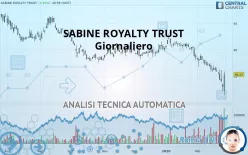 SABINE ROYALTY TRUST - Giornaliero