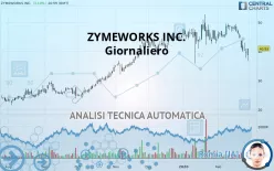 ZYMEWORKS INC. - Giornaliero