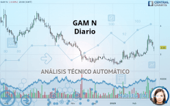 GAM N - Diario