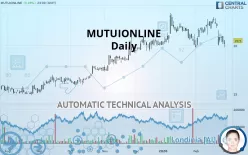 MOLTIPLY GROUP - Daily