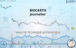 BIOCARTIS - Journalier